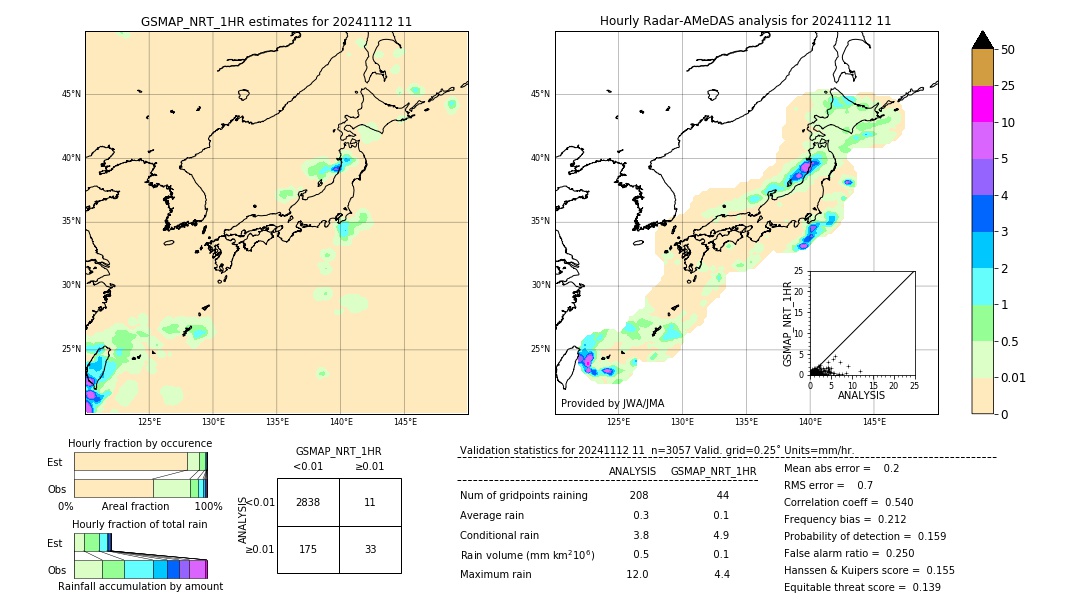 GSMaP NRT validation image. 2024/11/12 11