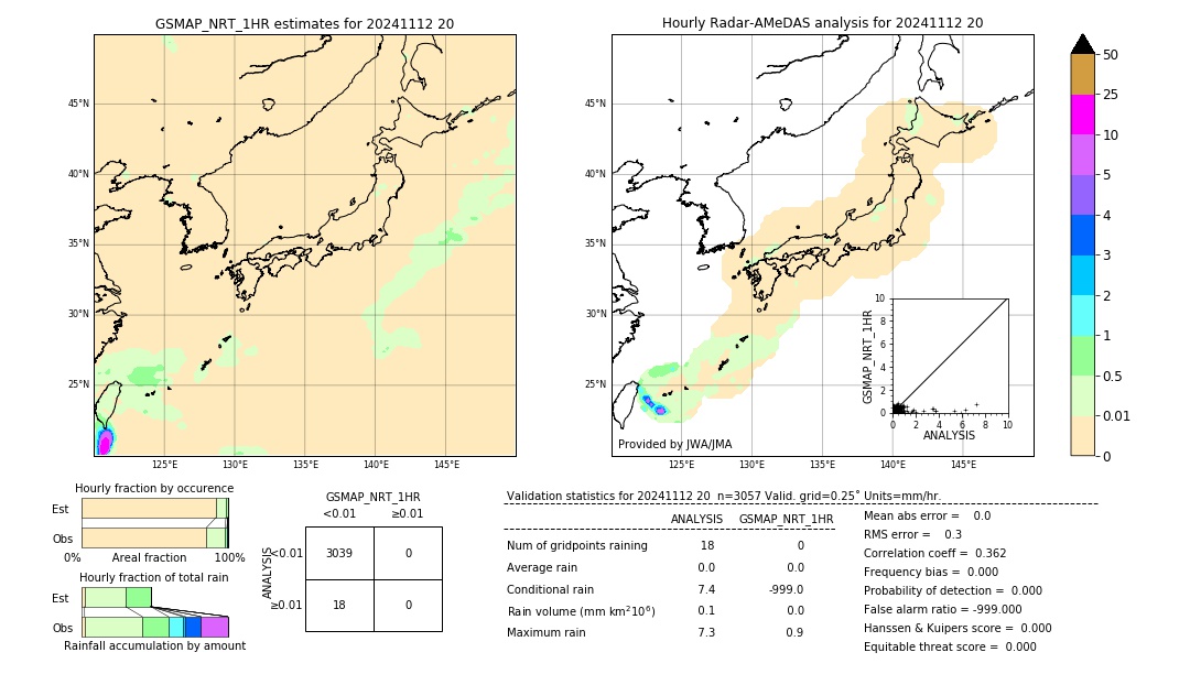 GSMaP NRT validation image. 2024/11/12 20