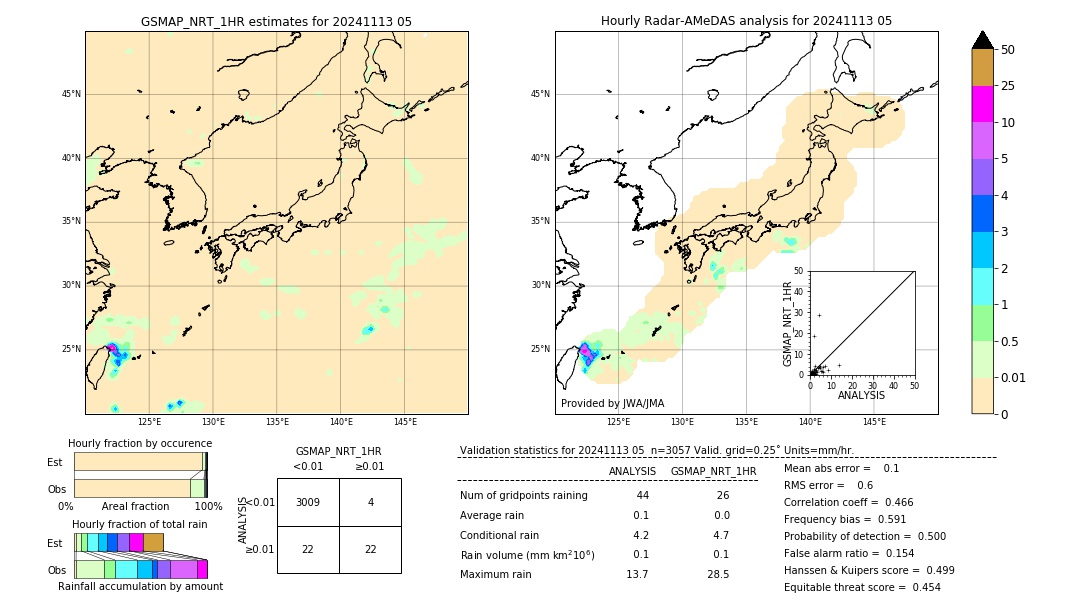 GSMaP NRT validation image. 2024/11/13 05