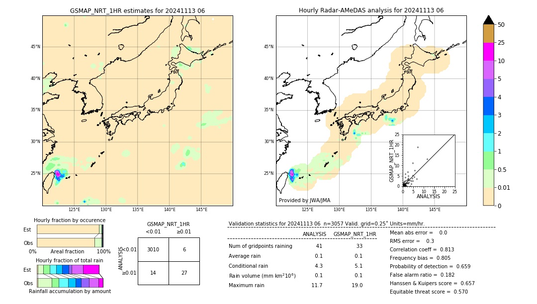 GSMaP NRT validation image. 2024/11/13 06