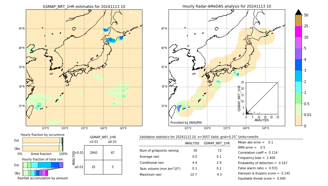 GSMaP NRT validation image. 2024/11/13 10