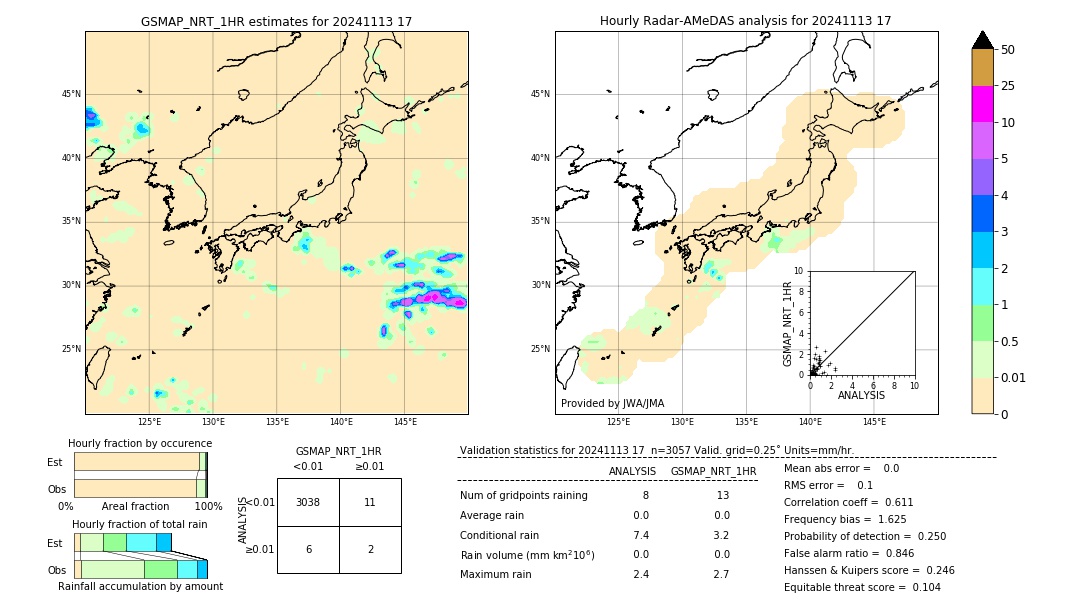 GSMaP NRT validation image. 2024/11/13 17