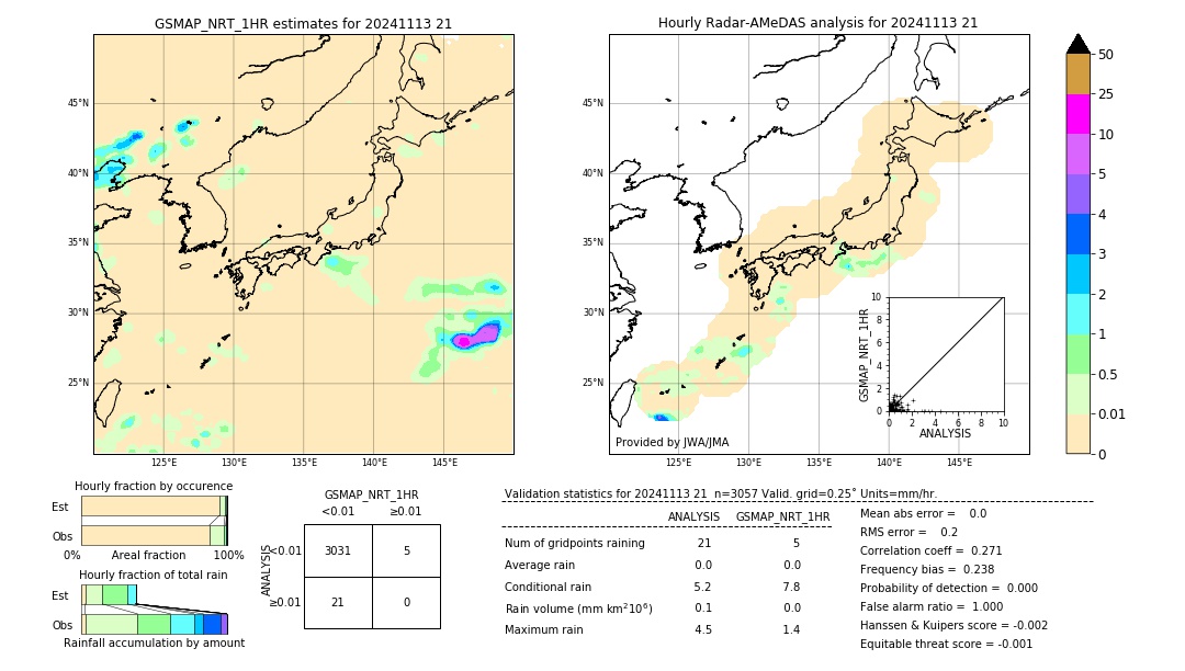 GSMaP NRT validation image. 2024/11/13 21