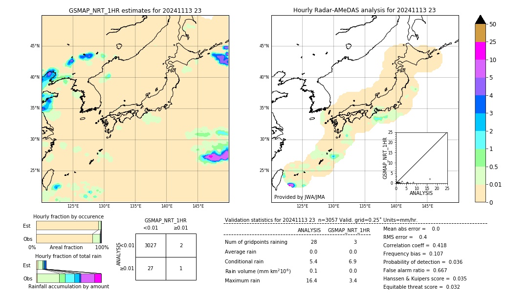 GSMaP NRT validation image. 2024/11/13 23