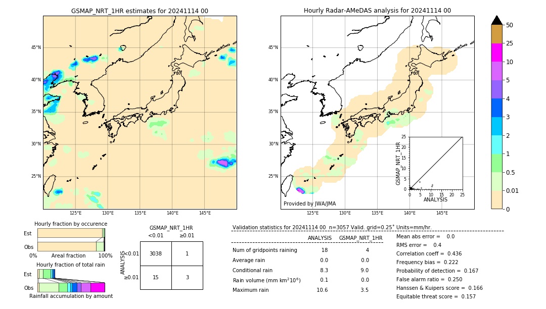 GSMaP NRT validation image. 2024/11/14 00