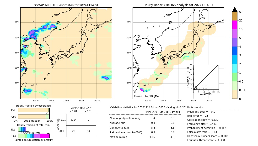 GSMaP NRT validation image. 2024/11/14 01