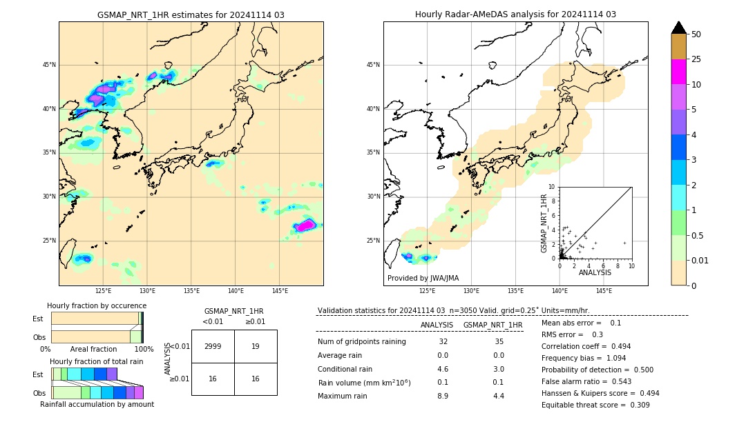 GSMaP NRT validation image. 2024/11/14 03