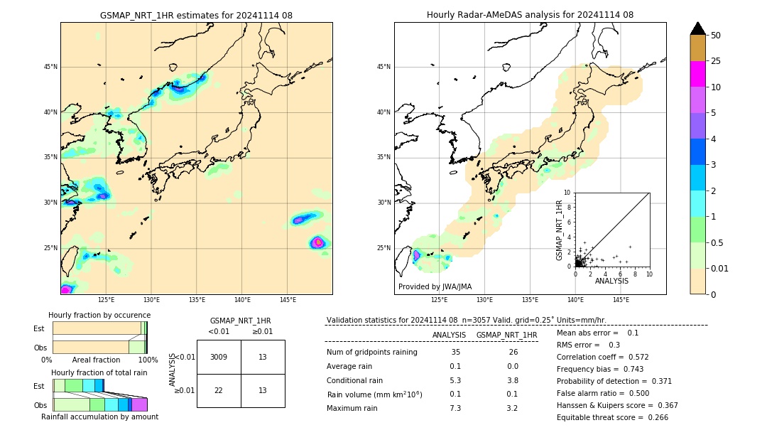 GSMaP NRT validation image. 2024/11/14 08