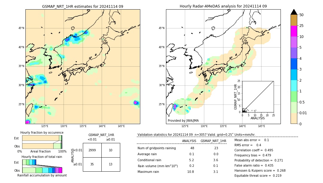 GSMaP NRT validation image. 2024/11/14 09