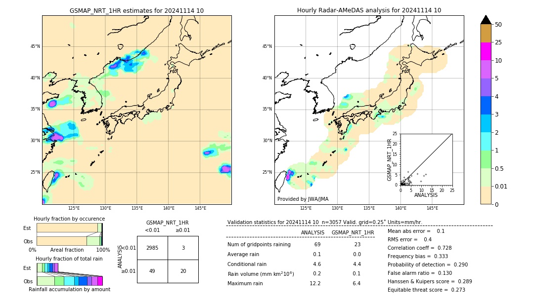 GSMaP NRT validation image. 2024/11/14 10