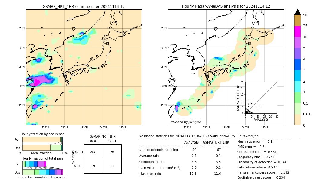 GSMaP NRT validation image. 2024/11/14 12