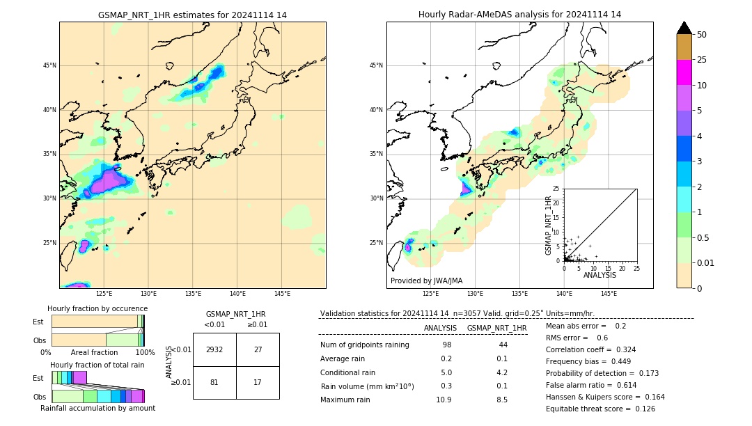 GSMaP NRT validation image. 2024/11/14 14