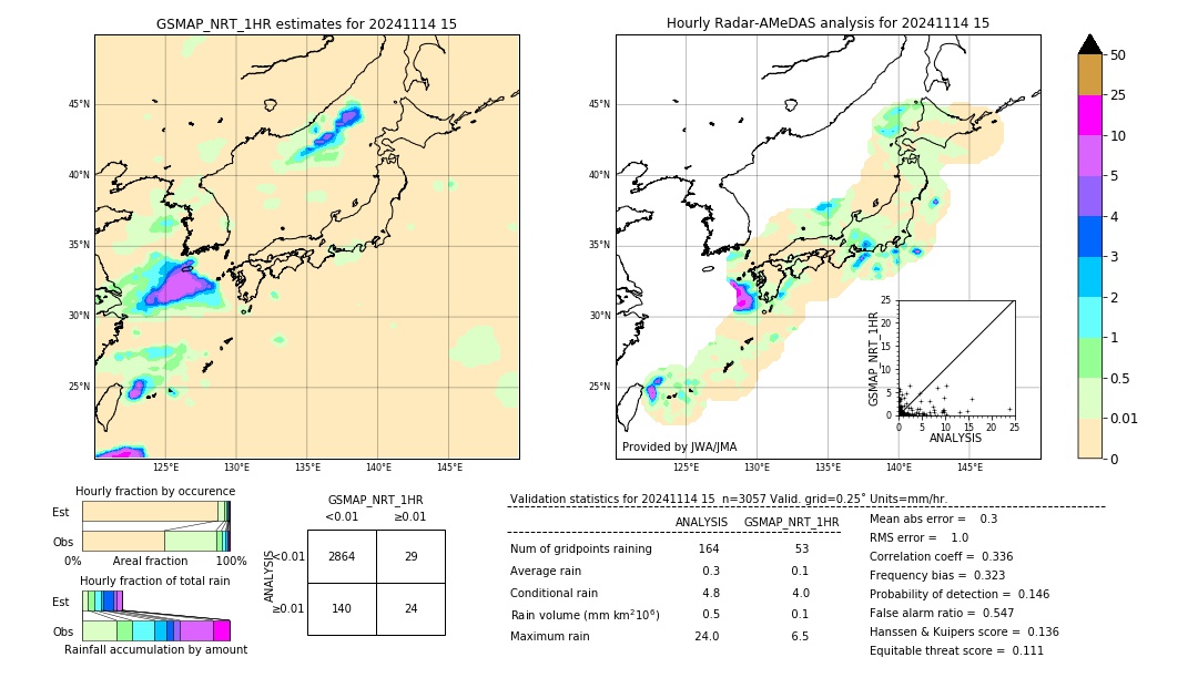 GSMaP NRT validation image. 2024/11/14 15