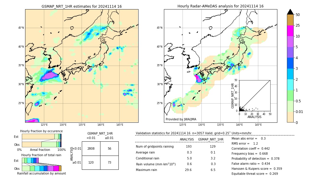 GSMaP NRT validation image. 2024/11/14 16