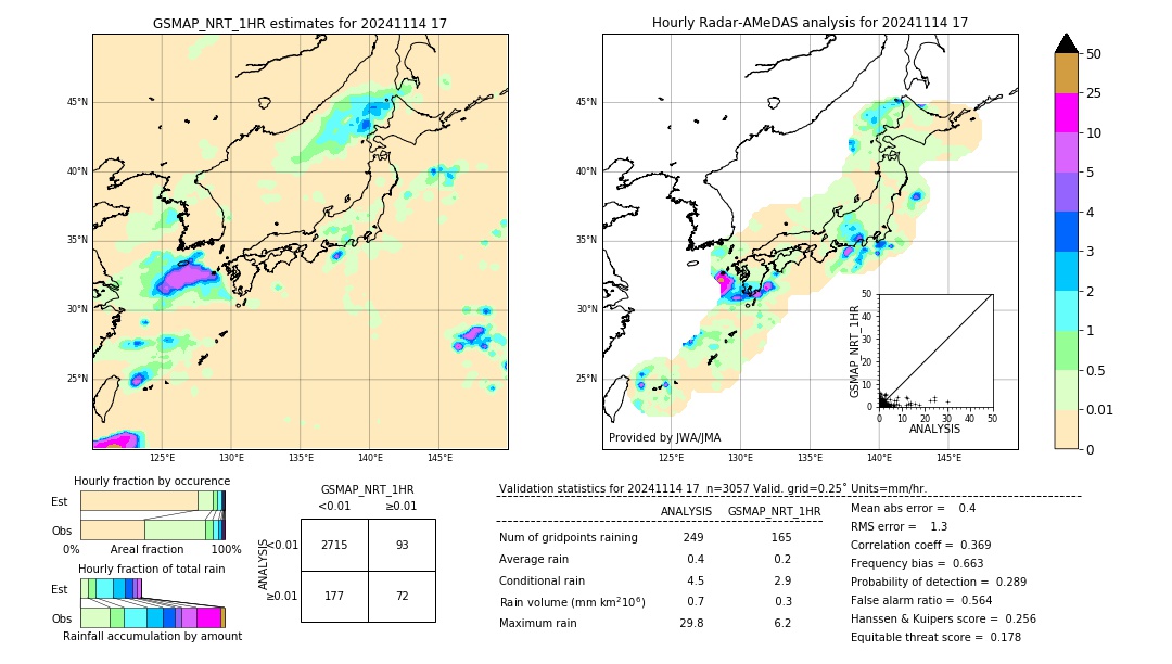 GSMaP NRT validation image. 2024/11/14 17