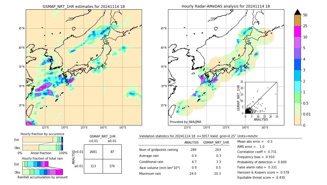 GSMaP NRT validation image. 2024/11/14 18