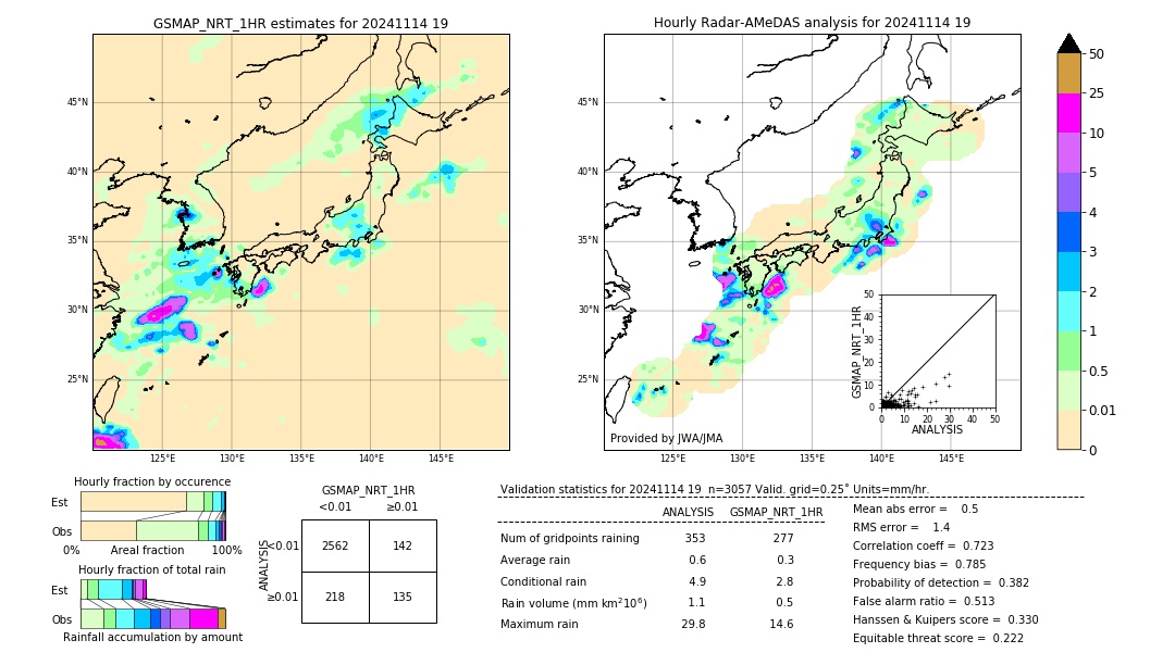 GSMaP NRT validation image. 2024/11/14 19