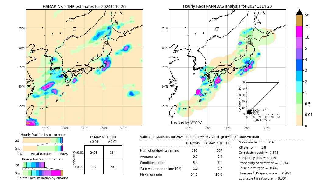 GSMaP NRT validation image. 2024/11/14 20