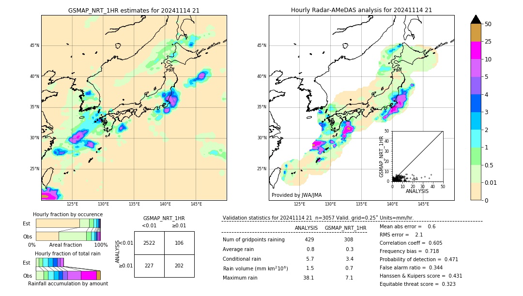 GSMaP NRT validation image. 2024/11/14 21