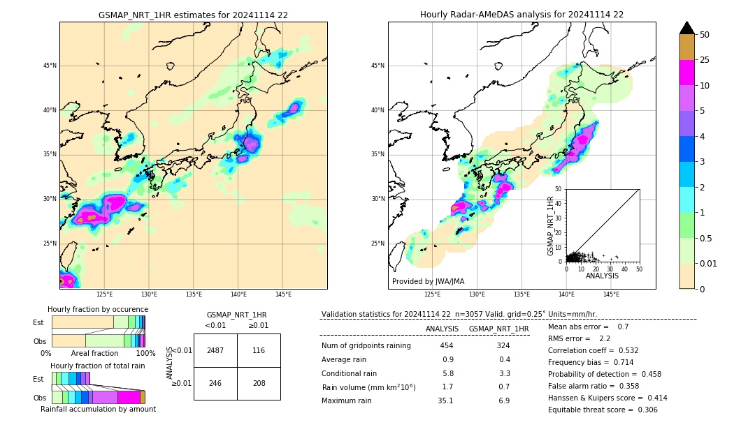 GSMaP NRT validation image. 2024/11/14 22