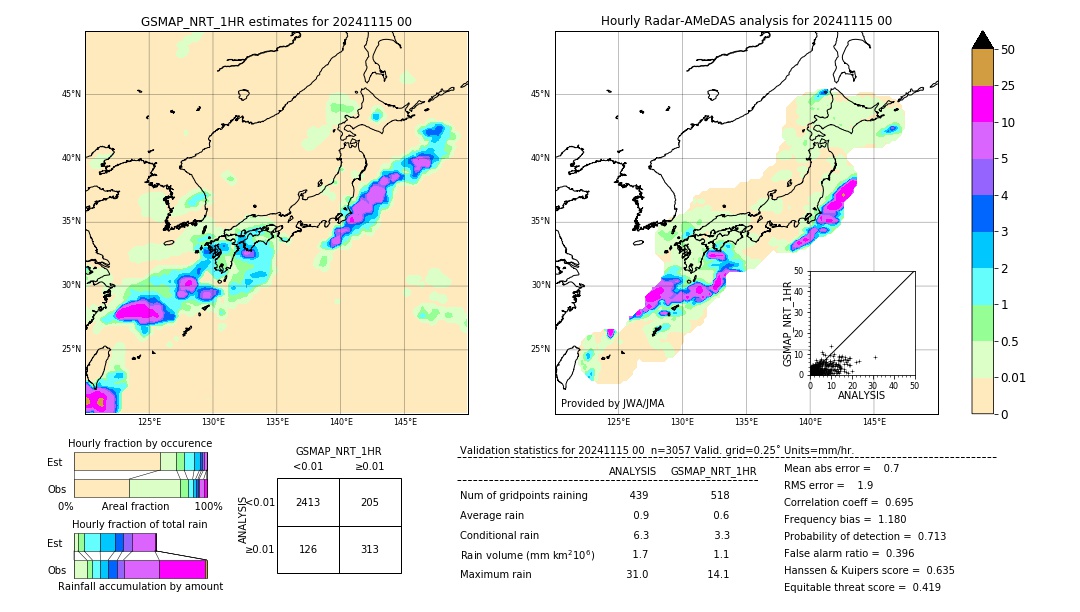 GSMaP NRT validation image. 2024/11/15 00