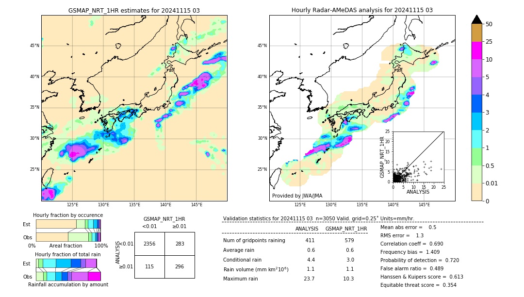 GSMaP NRT validation image. 2024/11/15 03