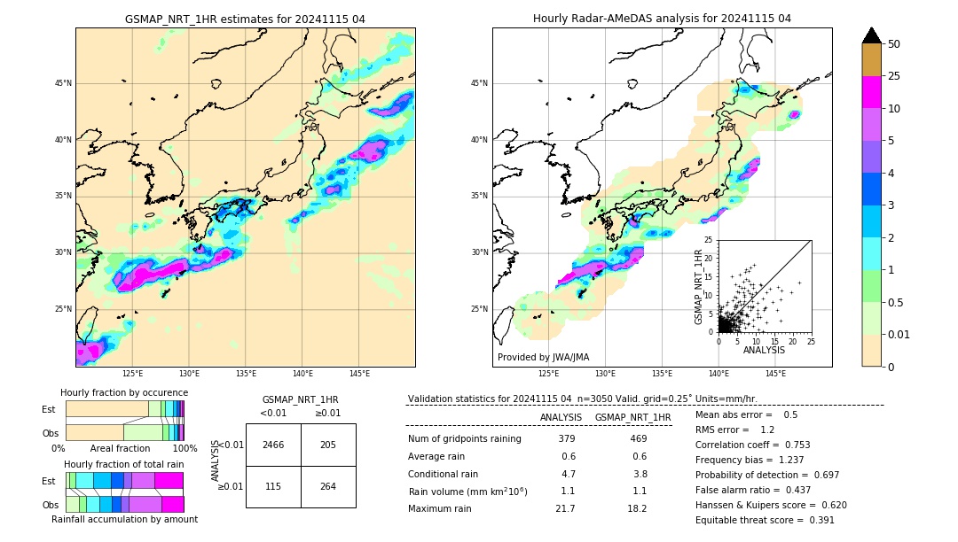 GSMaP NRT validation image. 2024/11/15 04