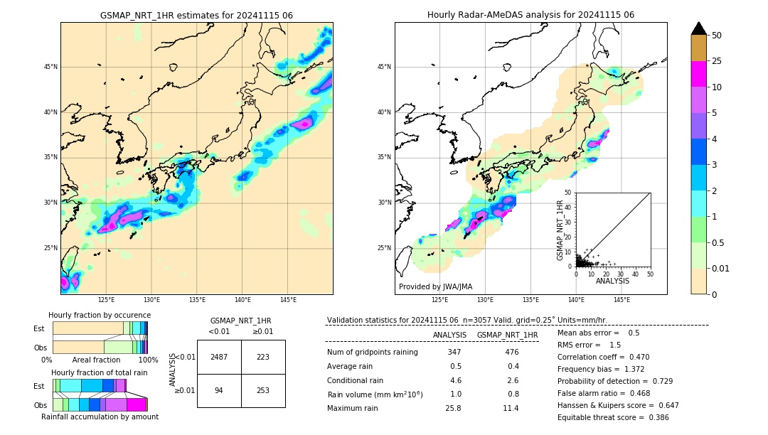 GSMaP NRT validation image. 2024/11/15 06