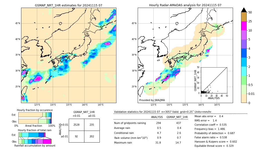 GSMaP NRT validation image. 2024/11/15 07