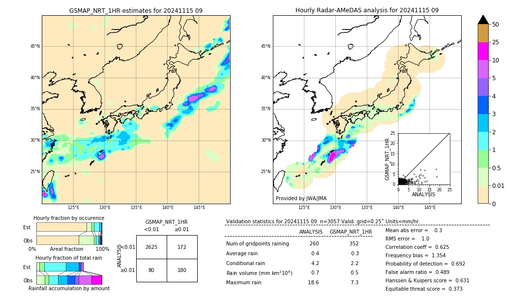 GSMaP NRT validation image. 2024/11/15 09