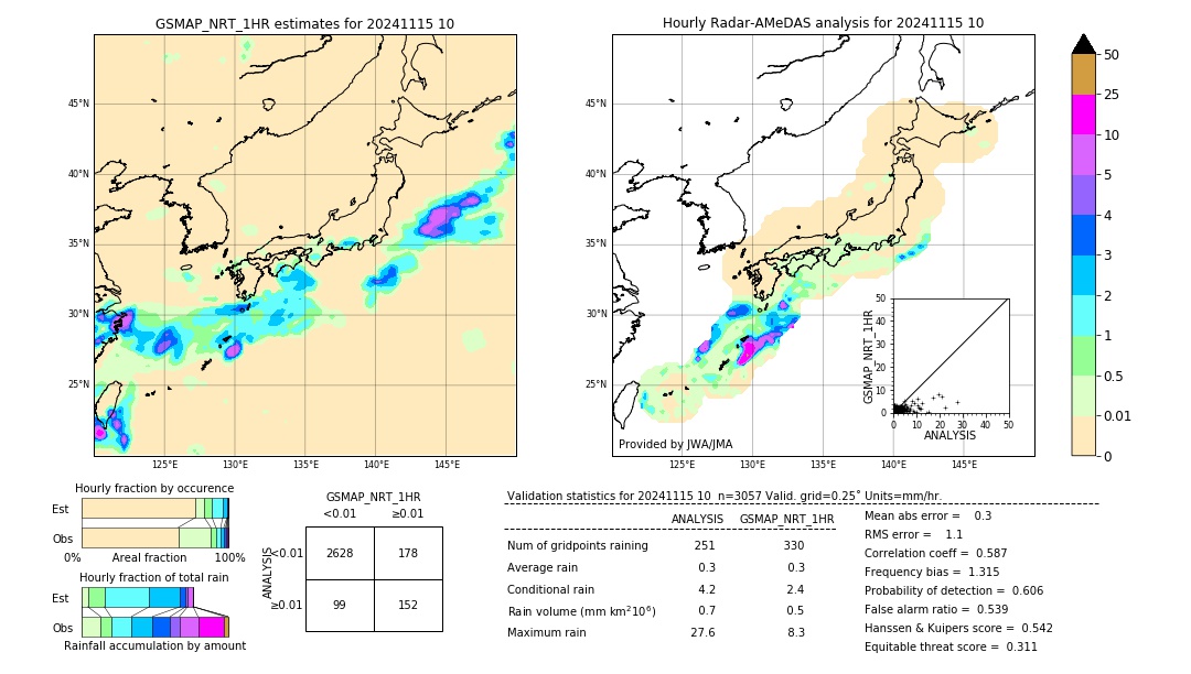 GSMaP NRT validation image. 2024/11/15 10