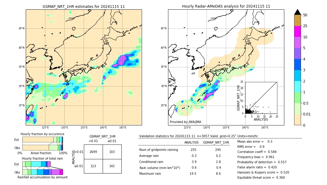 GSMaP NRT validation image. 2024/11/15 11