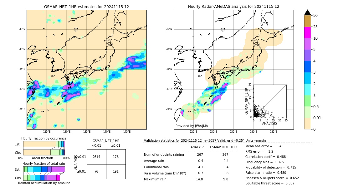 GSMaP NRT validation image. 2024/11/15 12