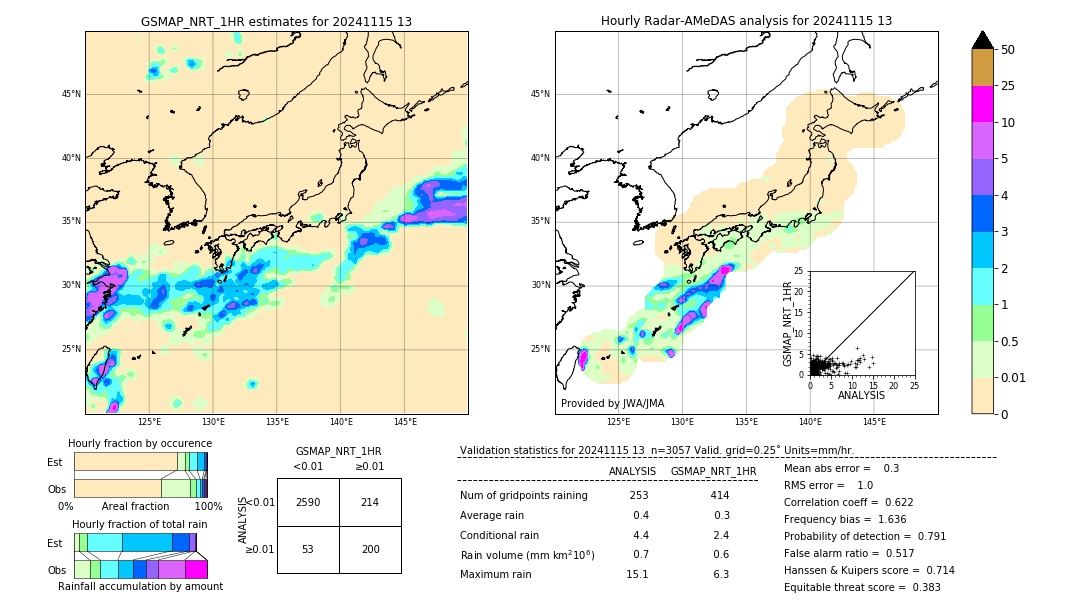 GSMaP NRT validation image. 2024/11/15 13