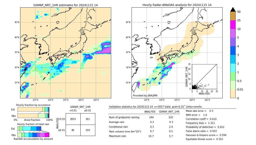 GSMaP NRT validation image. 2024/11/15 14