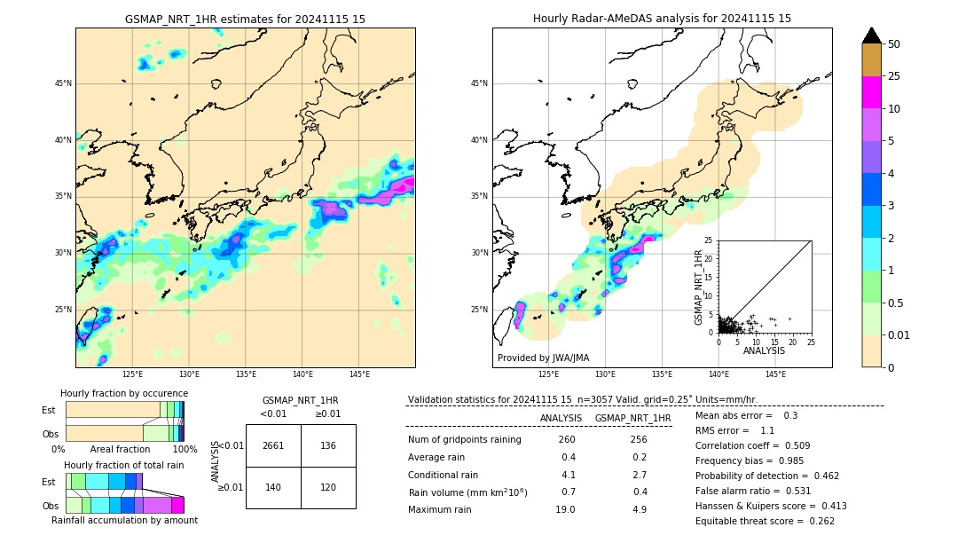 GSMaP NRT validation image. 2024/11/15 15