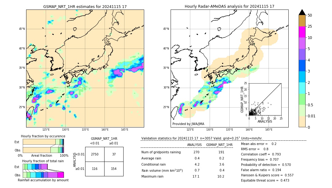 GSMaP NRT validation image. 2024/11/15 17