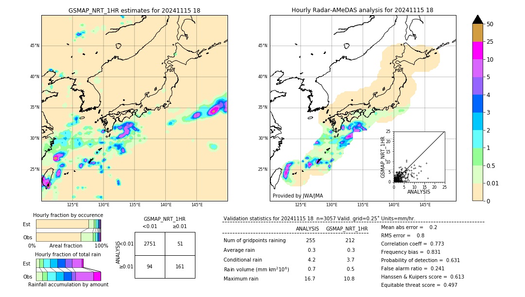 GSMaP NRT validation image. 2024/11/15 18