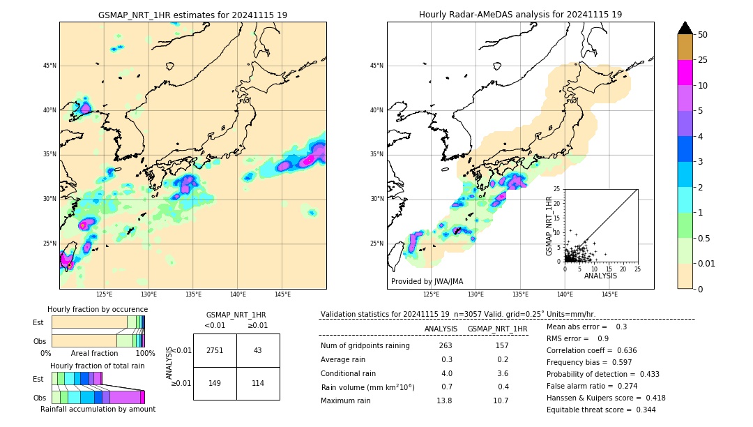 GSMaP NRT validation image. 2024/11/15 19