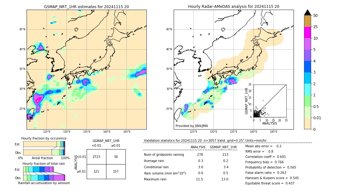 GSMaP NRT validation image. 2024/11/15 20