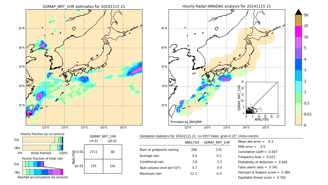 GSMaP NRT validation image. 2024/11/15 21