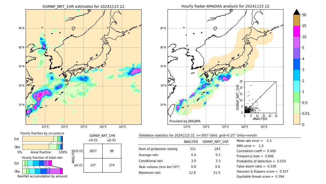 GSMaP NRT validation image. 2024/11/15 22