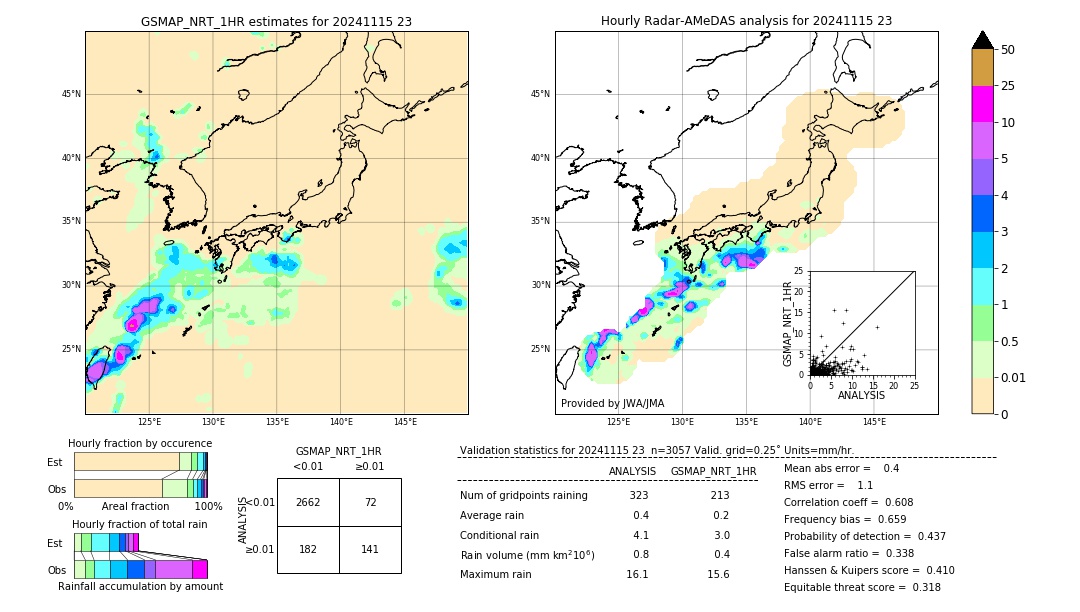 GSMaP NRT validation image. 2024/11/15 23