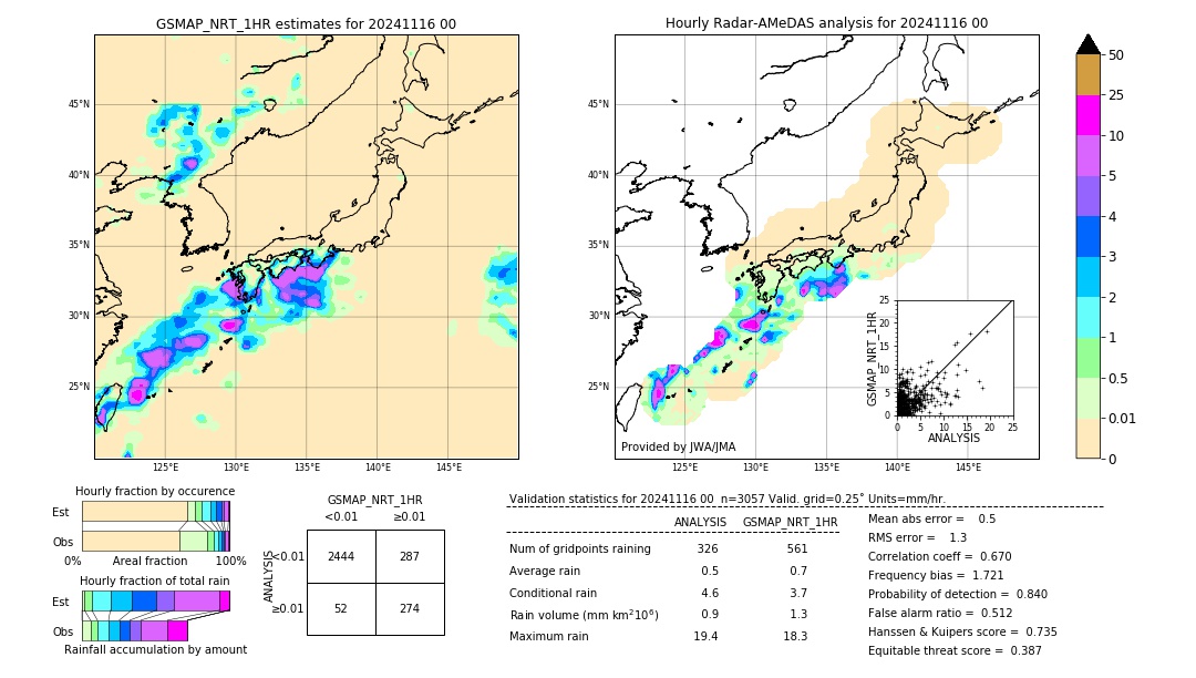 GSMaP NRT validation image. 2024/11/16 00