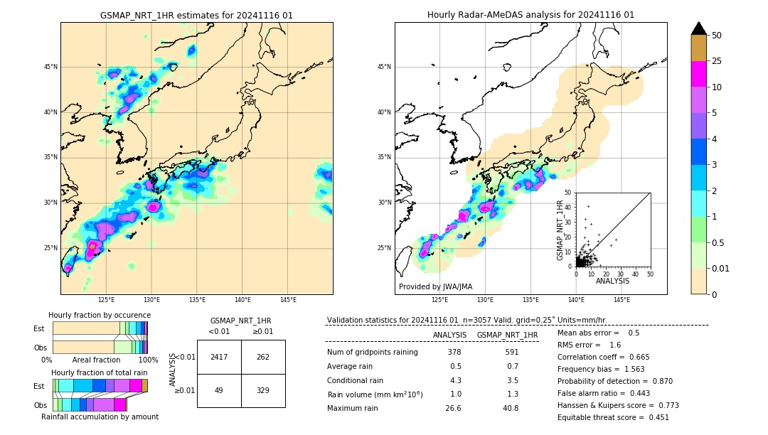 GSMaP NRT validation image. 2024/11/16 01