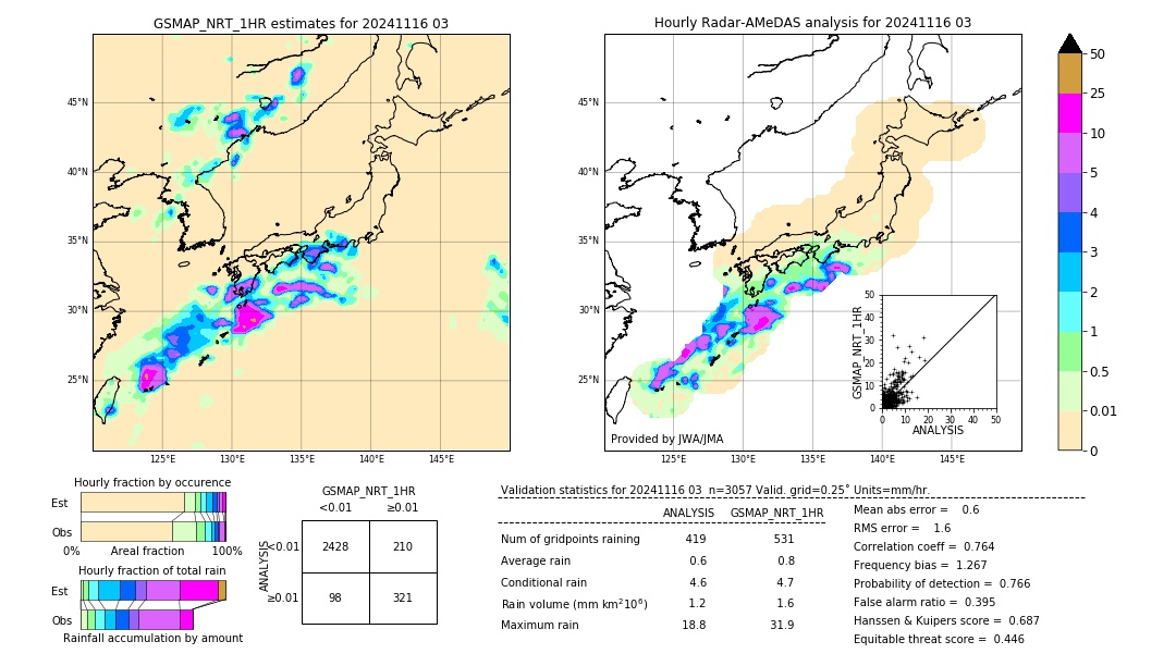 GSMaP NRT validation image. 2024/11/16 03