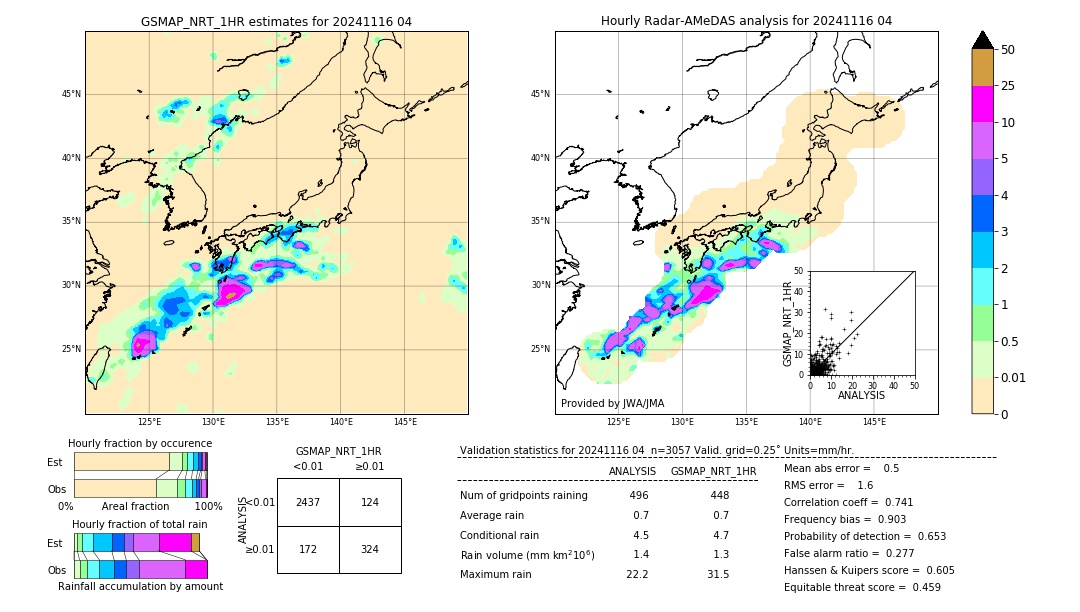 GSMaP NRT validation image. 2024/11/16 04