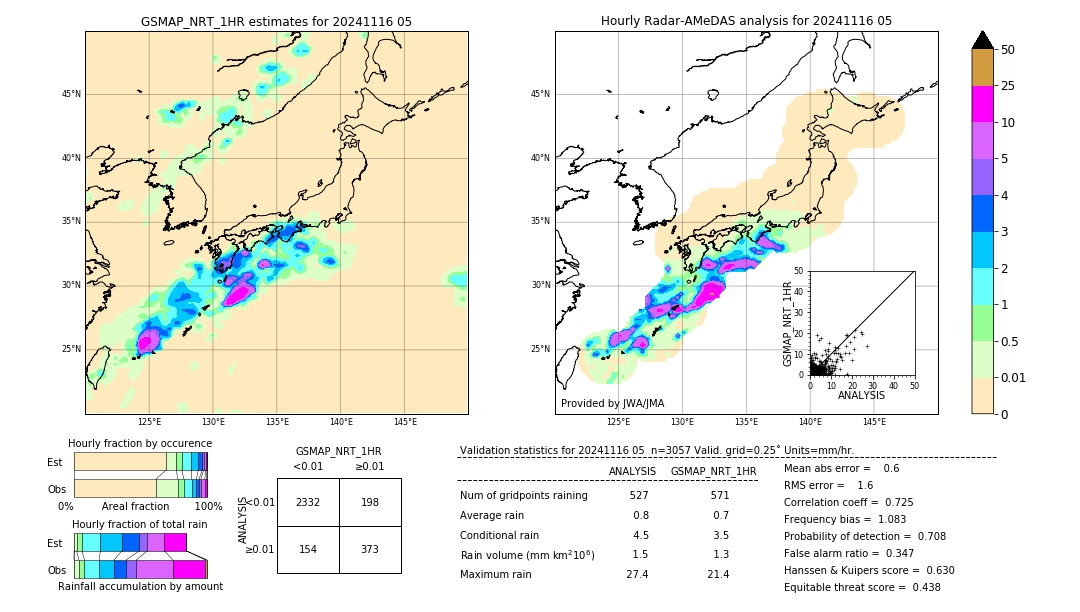 GSMaP NRT validation image. 2024/11/16 05