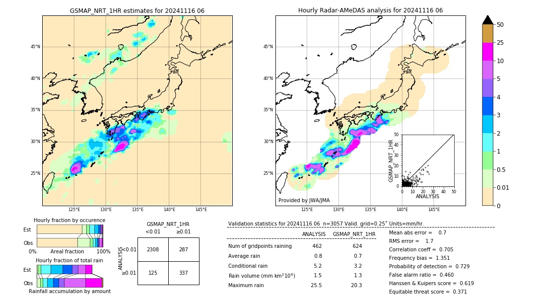 GSMaP NRT validation image. 2024/11/16 06