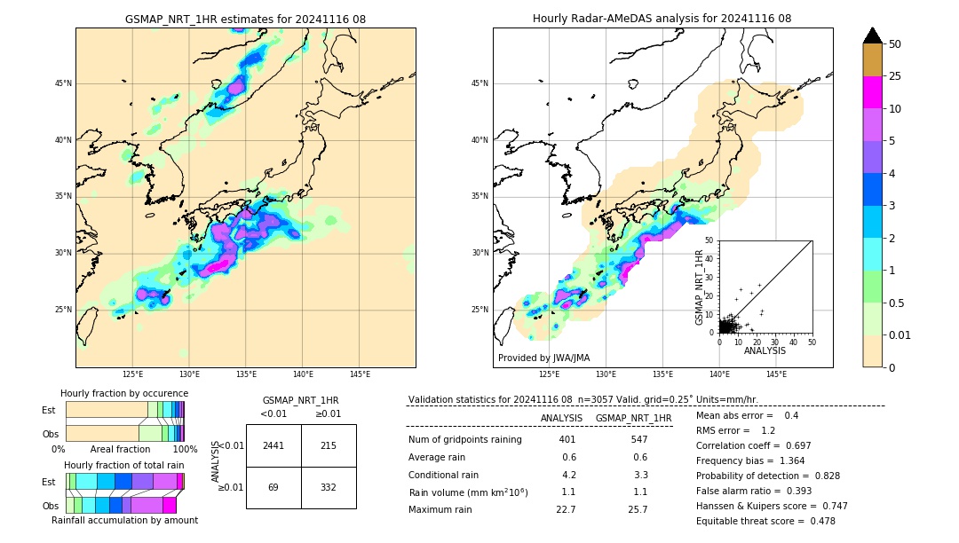 GSMaP NRT validation image. 2024/11/16 08